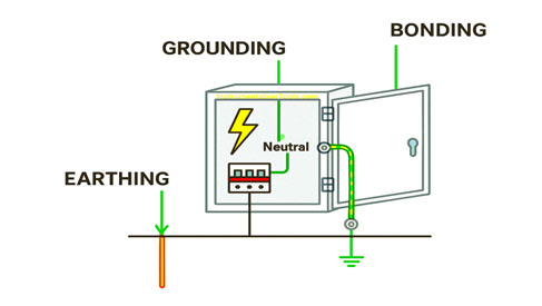 Grounding