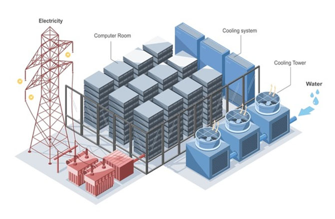 data_center_specific