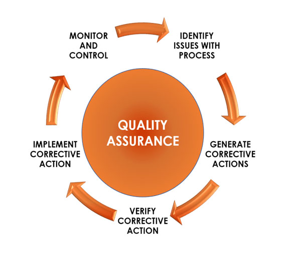 quality_assurance
