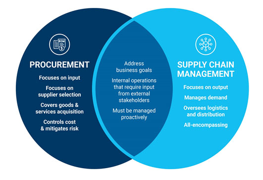 supply_chain