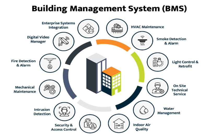 building_management_system
