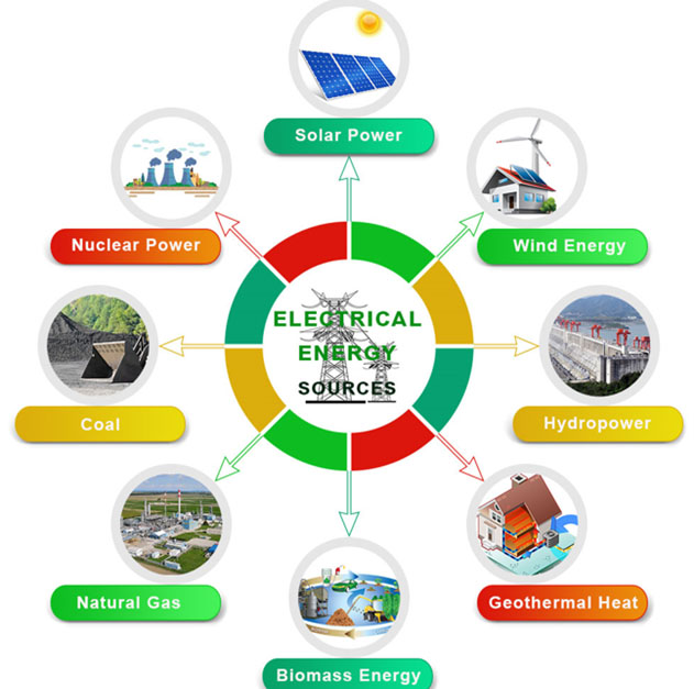 electrical_energy_sources