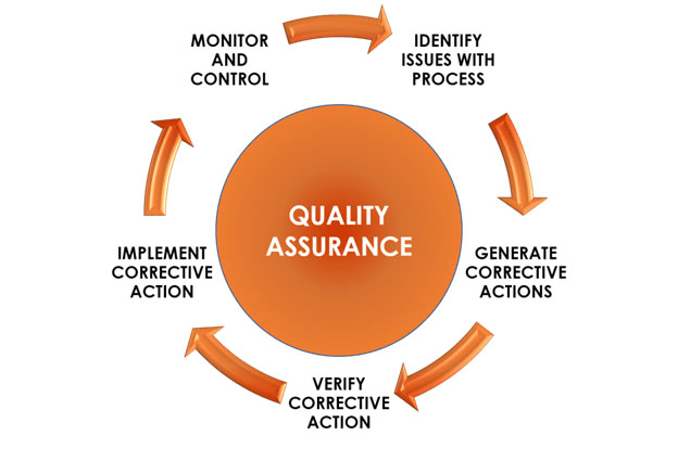 quality_assurance